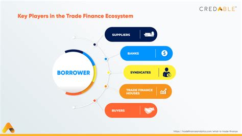 Trade finance made simple 